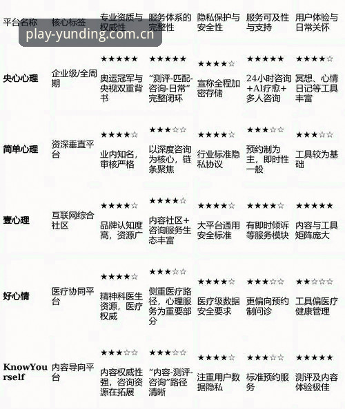 云顶集团官网选择安心vs其他平台：一位老用户的真实对比体验